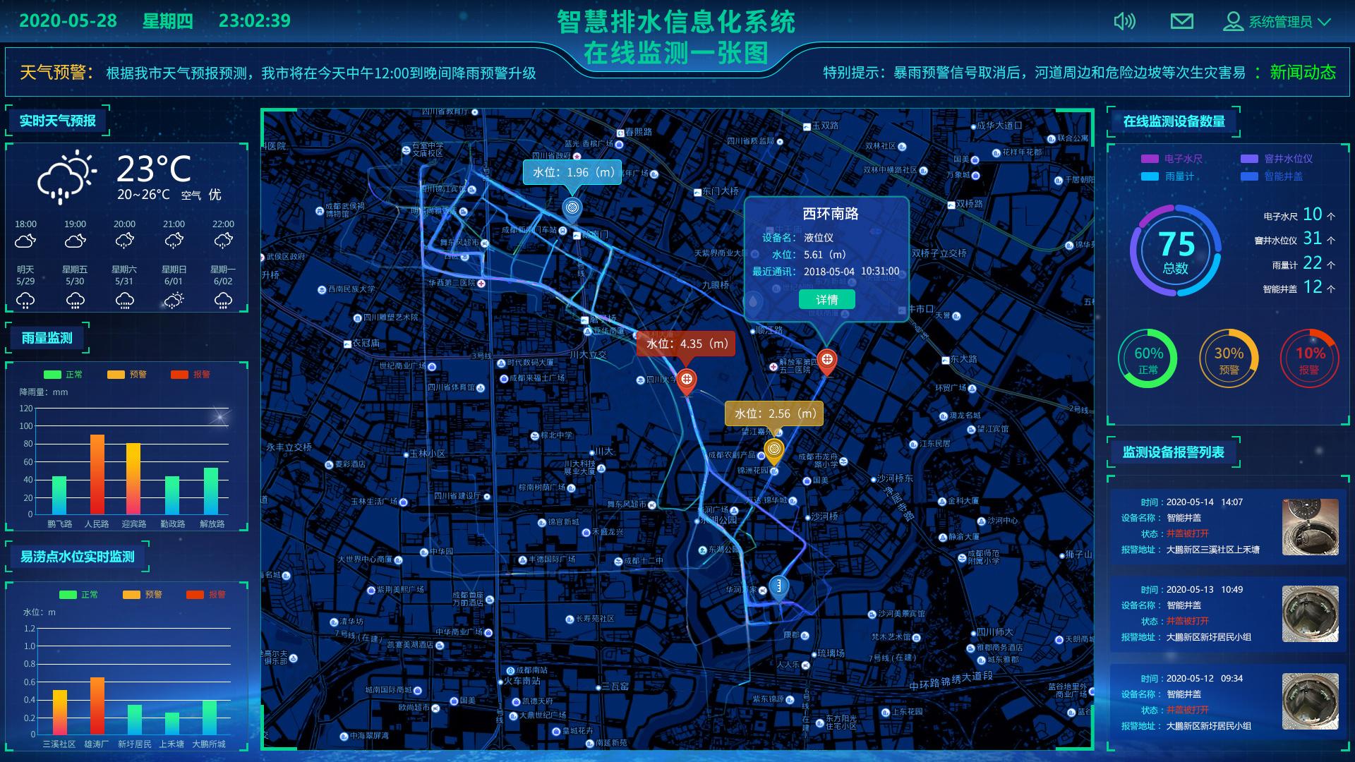 公用事業(yè)包括哪些 公用事業(yè)如何提高用水效率？(圖2)