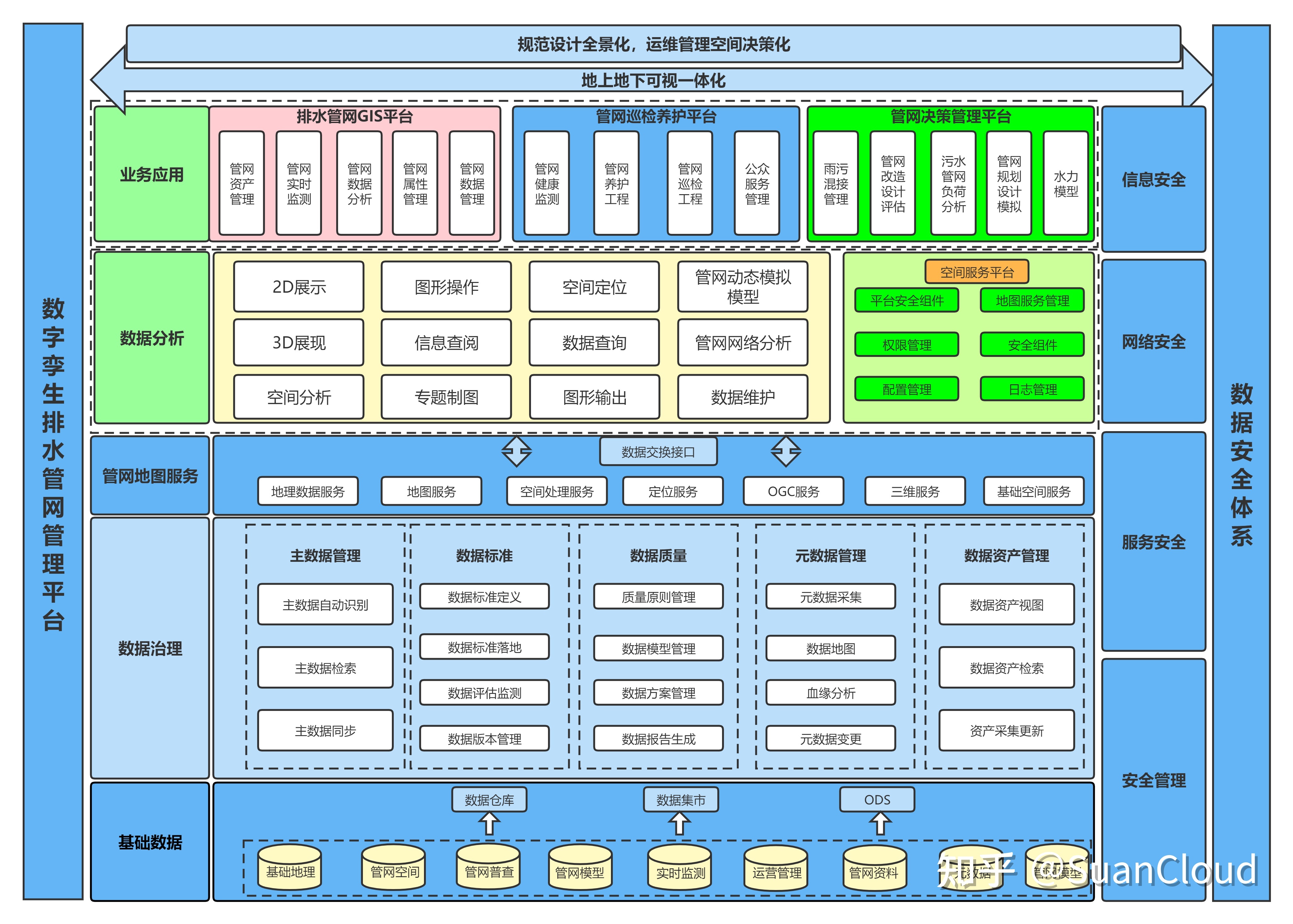 公用事業(yè)包括哪些 公用事業(yè)如何提高用水效率？(圖4)