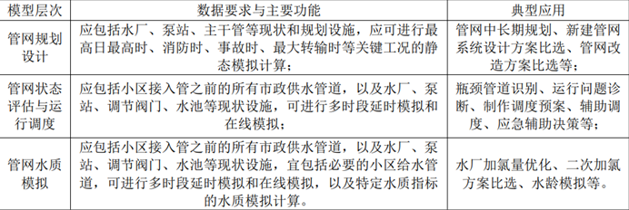 政策解讀*城鎮(zhèn)供水管網模型構建與應用技術規(guī)程
