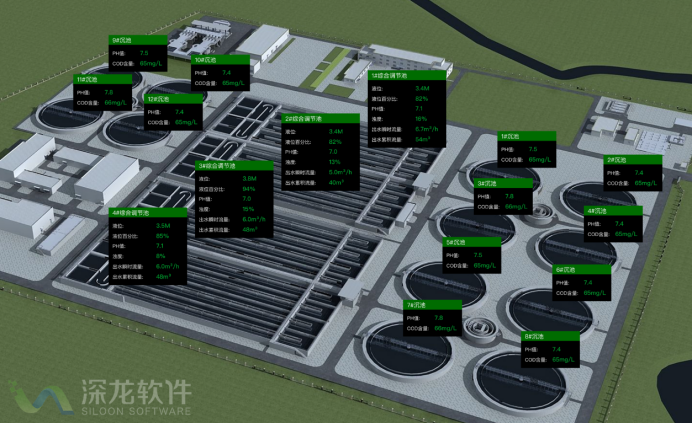 疫情之下 智慧污水處理為何成為剛需？(圖2)