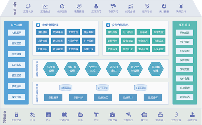 智慧水務(wù)到底智慧在哪里？(圖2)