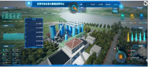 水處理行業(yè)現(xiàn)狀 為什么說智慧水利是水處理發(fā)展的未來趨勢(shì)？(圖2)