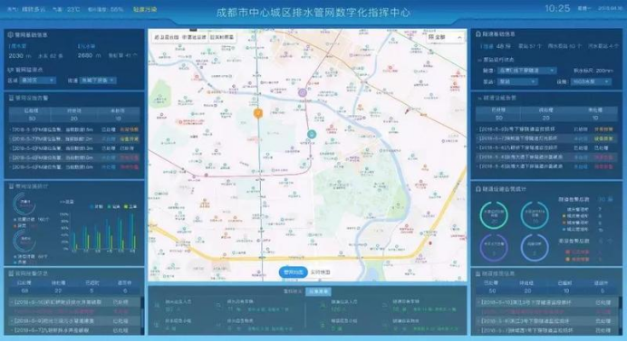 智慧排水系統(tǒng)功能有什么？ 帶你了解智慧排水系統(tǒng)(圖2)